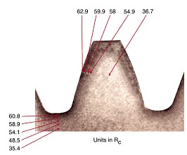減速機 - 管理熱量產生的4件事 - 采用等離子滲氮的可變齒輪齒硬化 - 機電和驅動部門 - 自動化集團 - 派克漢尼汾公司