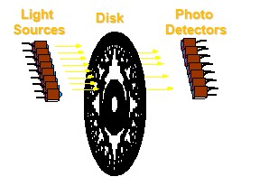 努力選擇正確的編碼器反饋 - OpticalAbsolute編碼器伺服電機(jī)反饋設(shè)備組件 - 機(jī)電和驅(qū)動(dòng)器部門(mén) - Parker Hannifin Corporation