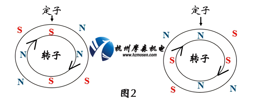 伺服電機(jī)工作原理圖.jpg 伺服電機(jī)工作原理圖.jpg