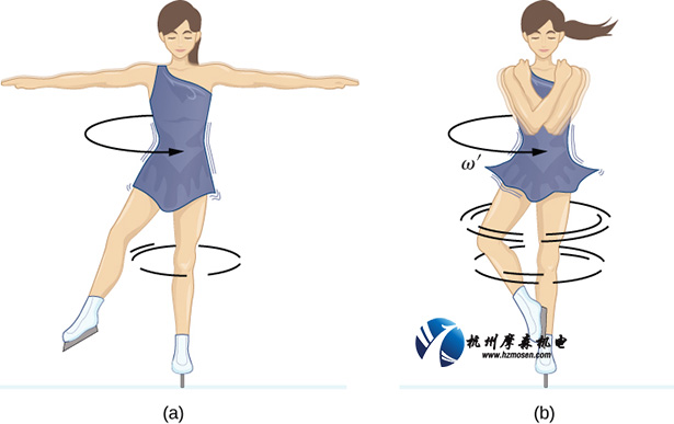 電機(jī)旋轉(zhuǎn)式列.jpg 電機(jī)旋轉(zhuǎn)式列.jpg