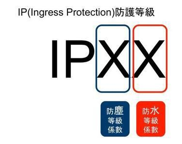 IP等級(jí)圖示.png IP等級(jí)圖示.png