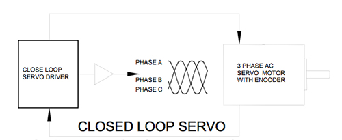 閉環(huán)伺服圖.jpg 閉環(huán)伺服圖.jpg