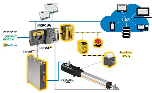 emea_msg_emde_ptf_architektur.jpg emea_msg_emde_ptf_architektur.jpg
