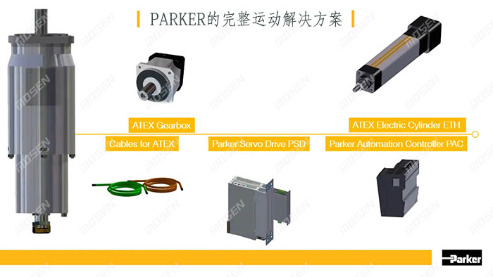 Parker的完整運(yùn)動(dòng)解決方案.jpg Parker的完整運(yùn)動(dòng)解決方案.jpg