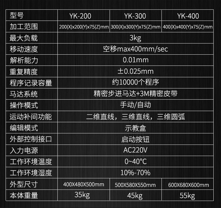 三軸全自動點膠機(jī)參數(shù)