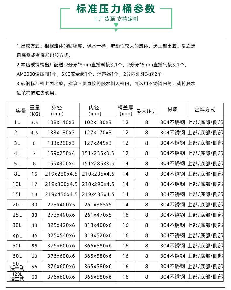 標(biāo)準(zhǔn)壓力桶參數(shù)